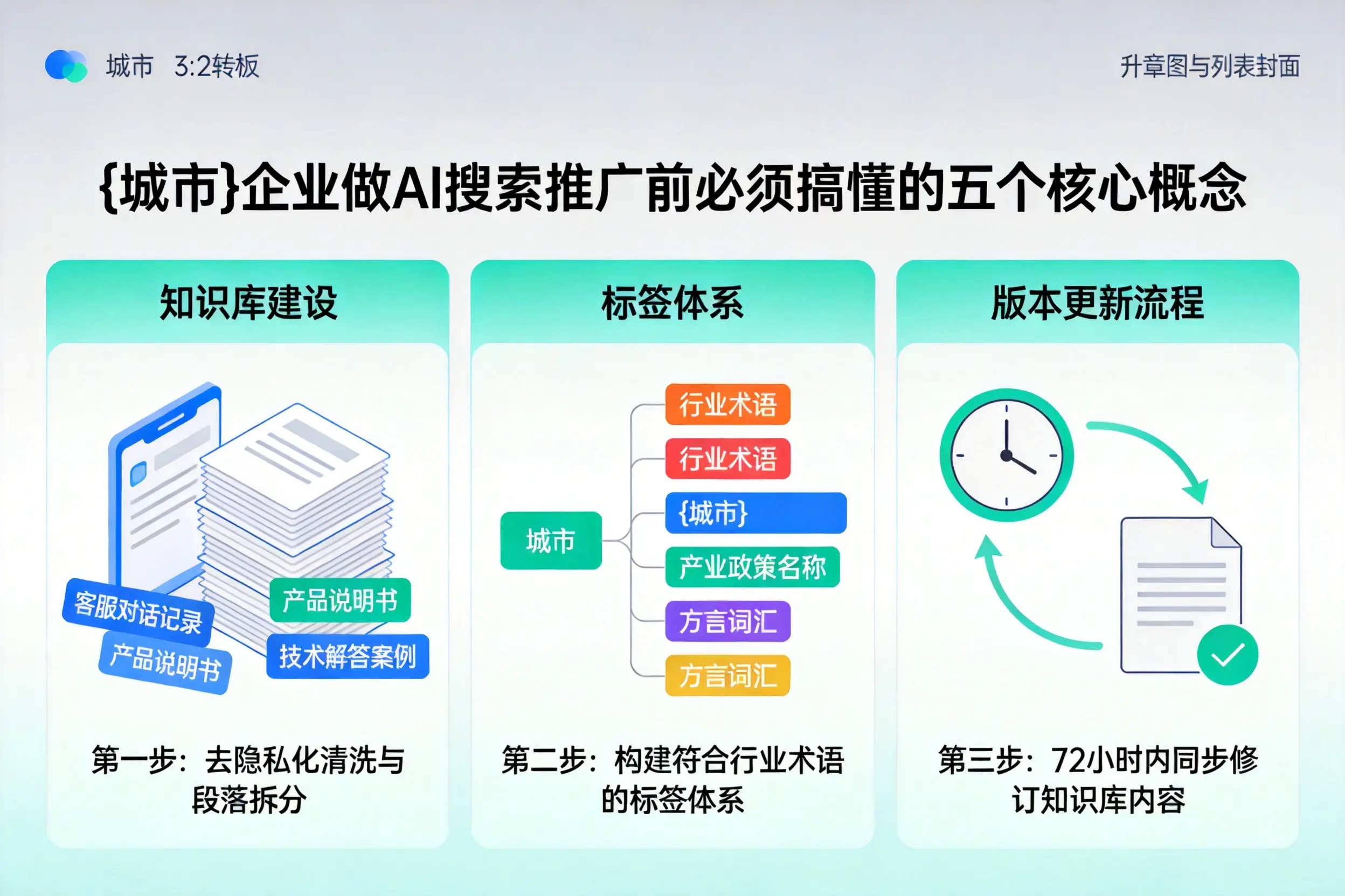 宝清企业做AI搜索推广前必须搞懂的五个核心概念
